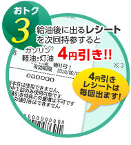 おトク3 給油後に出るレシートを次回持参すると ガソリン・軽油・灯油4円引き!!